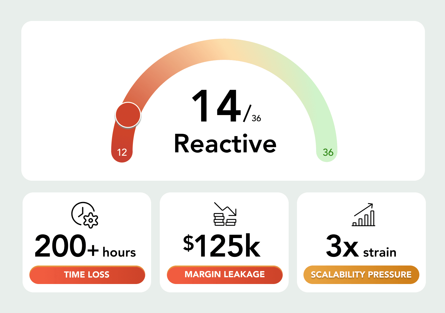 Landing Page Rev