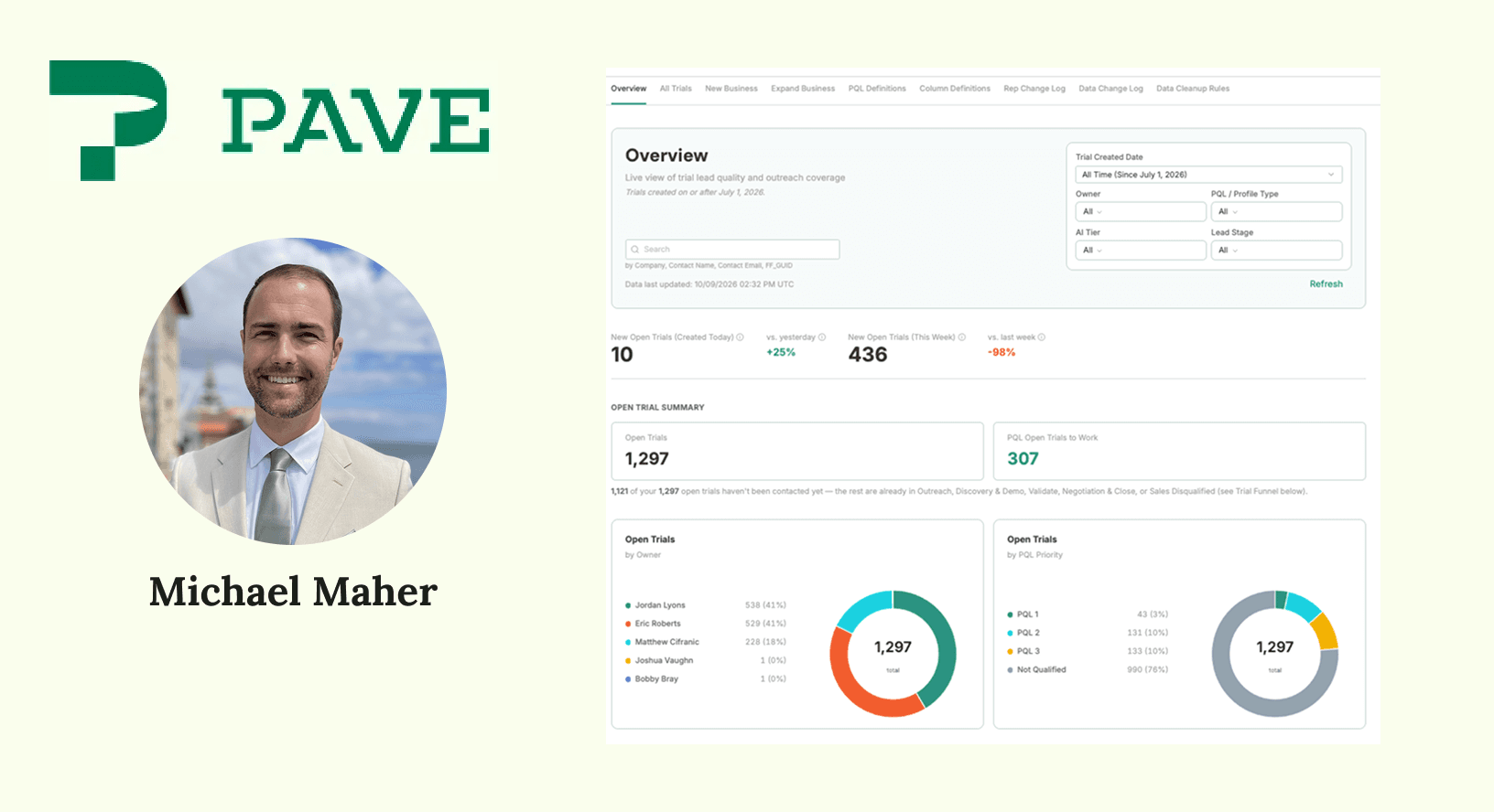 Michael Maher headshot with GTM dashboard screenshot