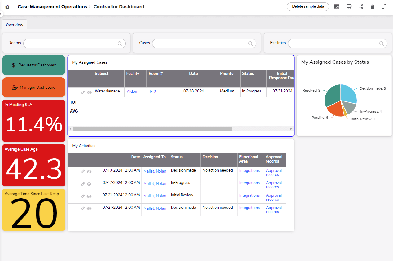 Case Management Operations