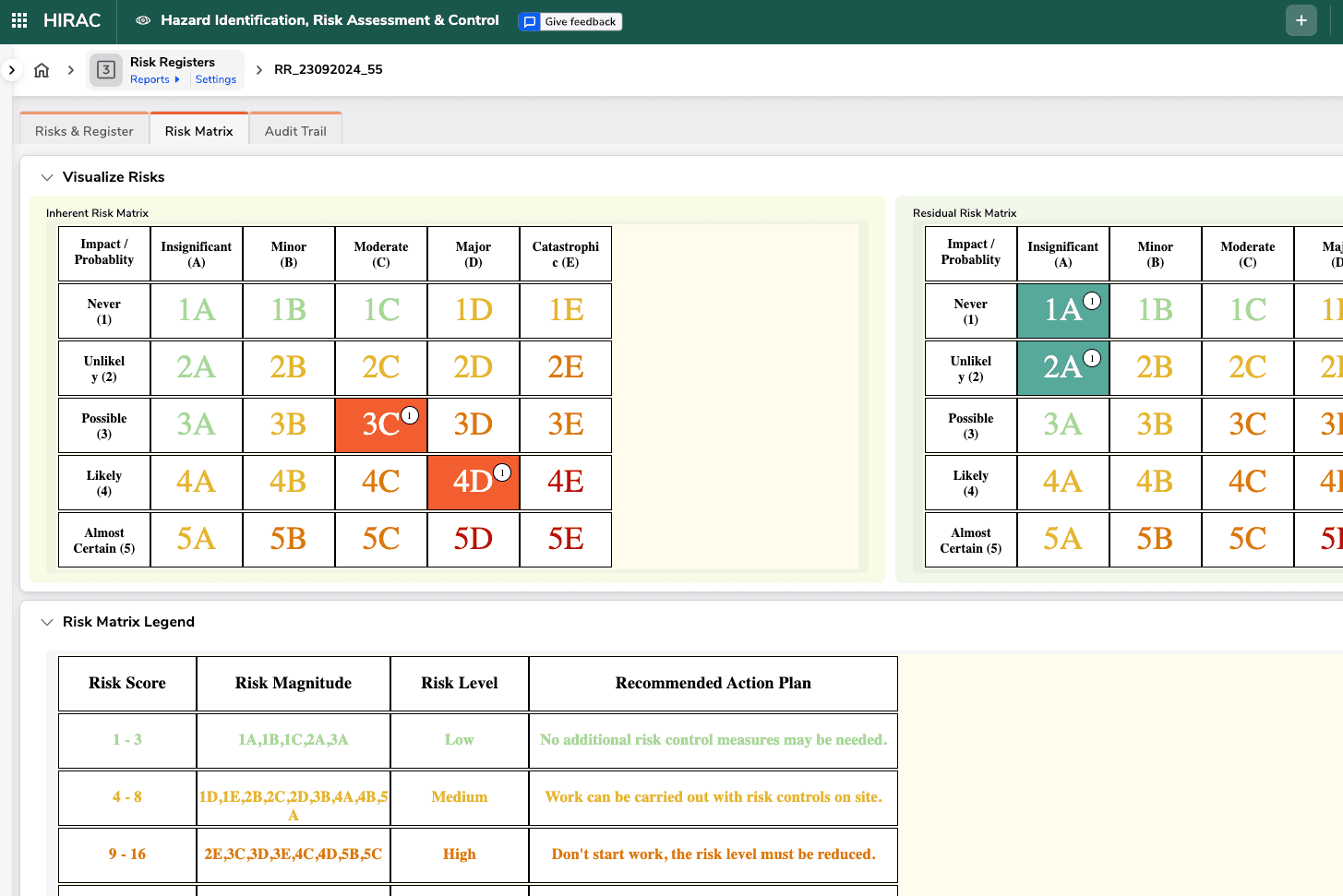 Hazard Identification Risk Assessment and Control