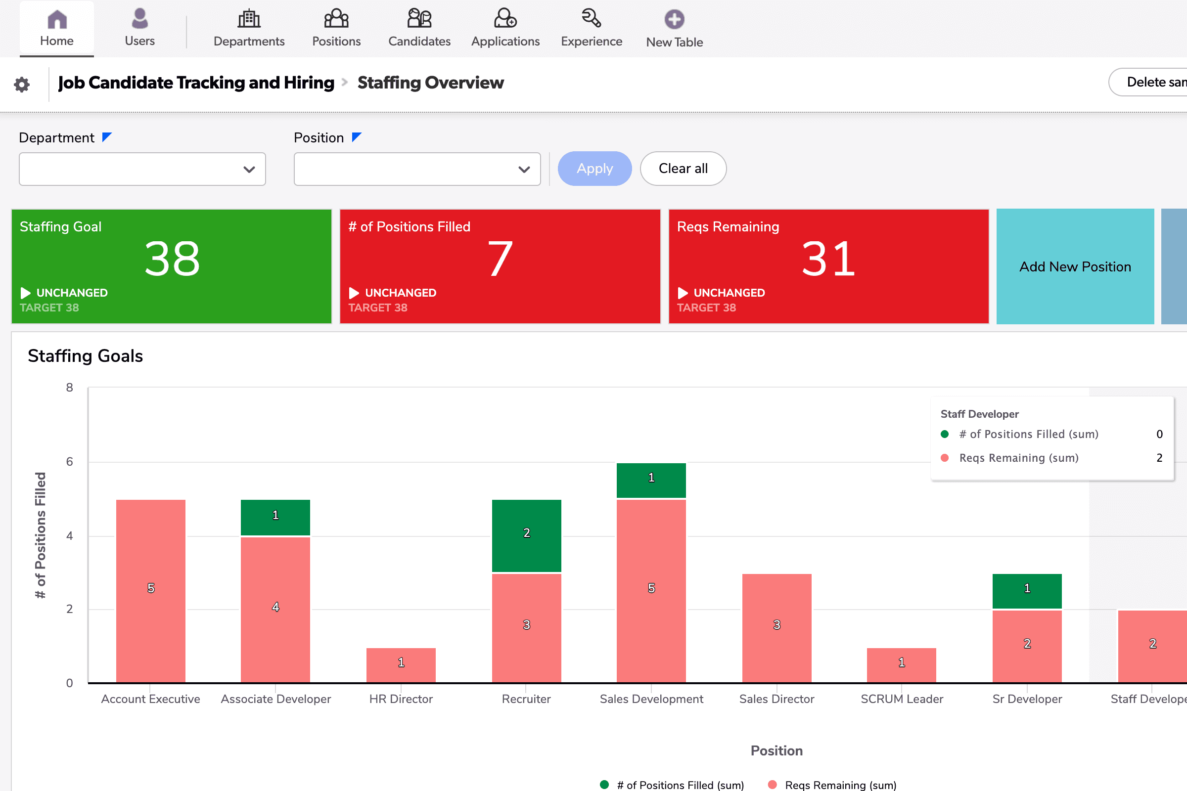 Job Candidate Tracking and Hiring