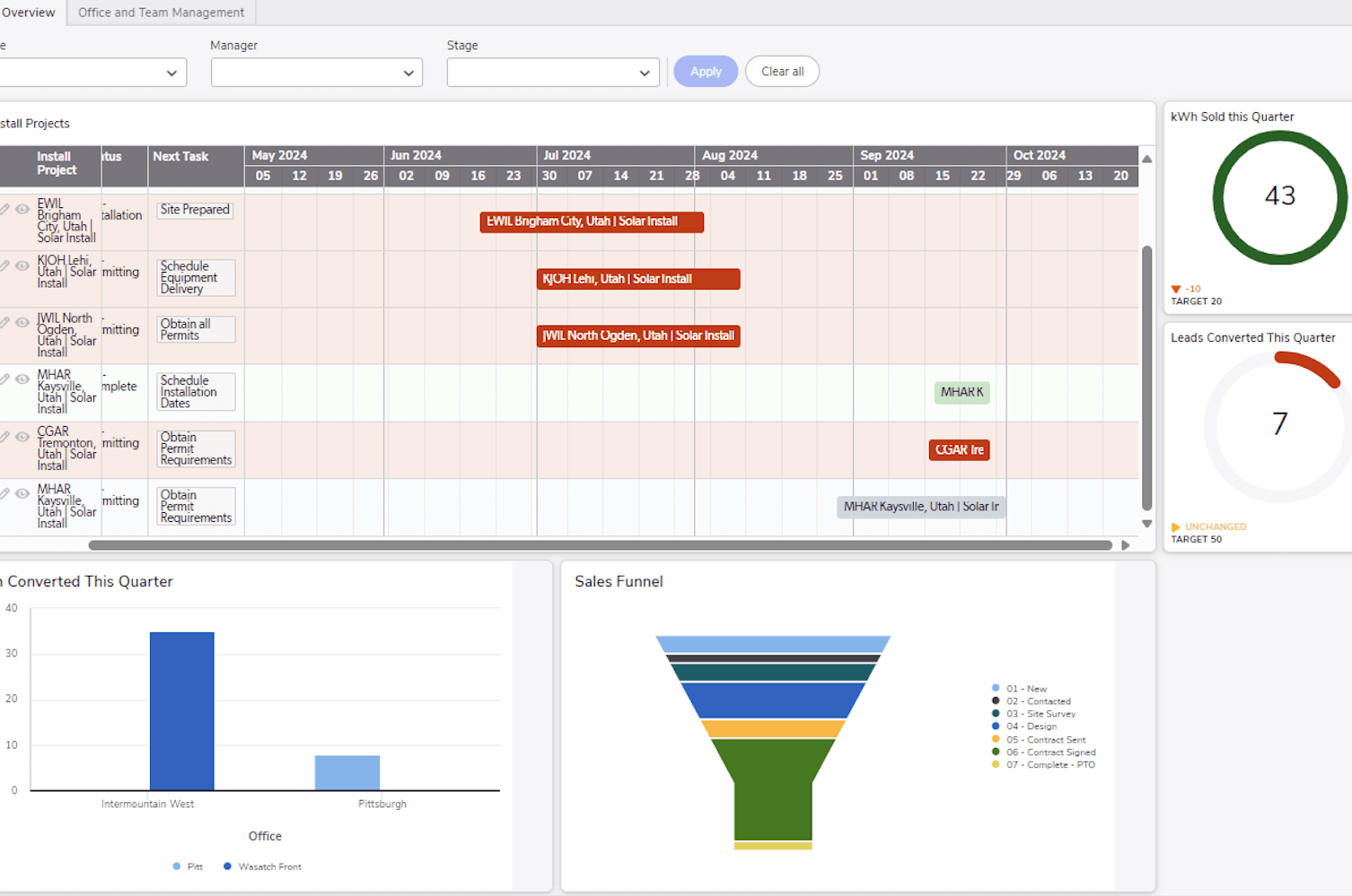 Solar CRM and Project Manager