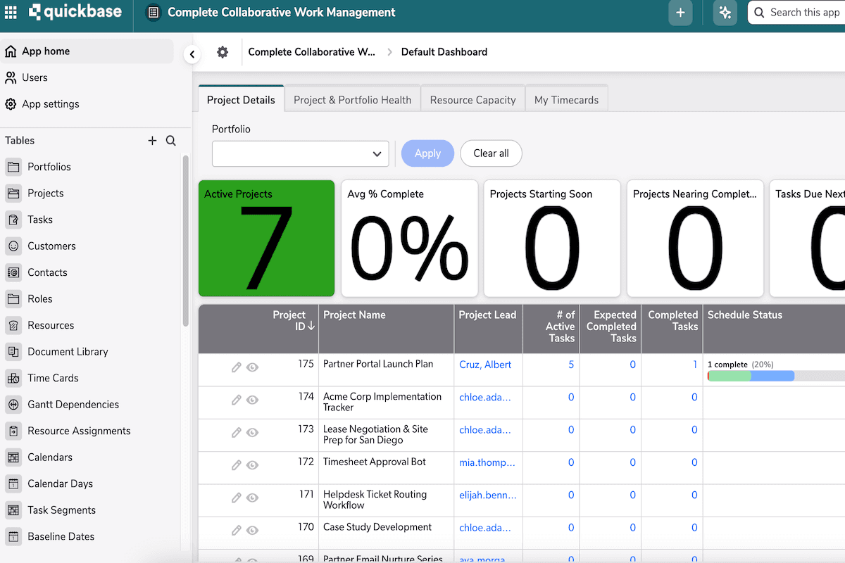 Complete Collaborative Work Management