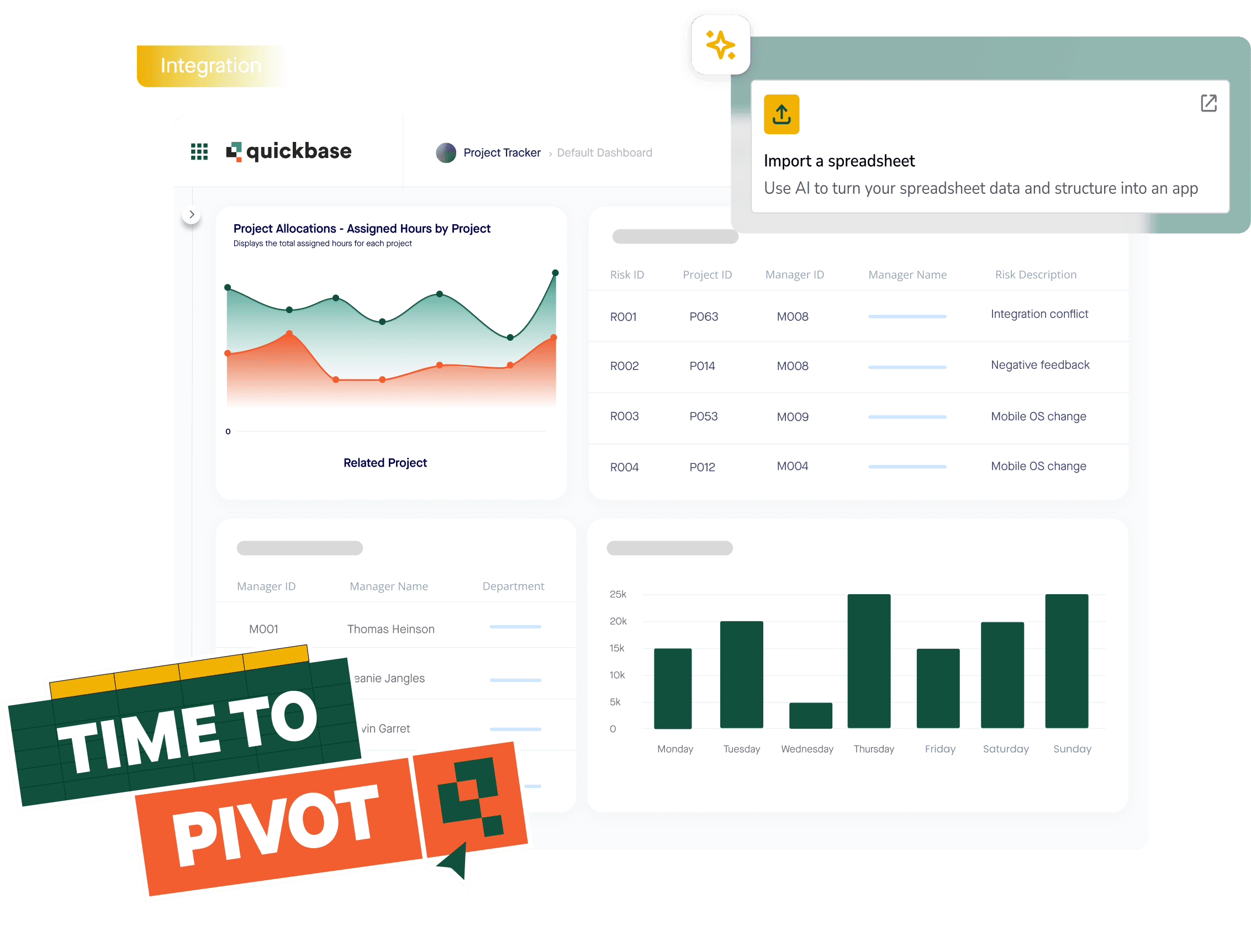 Treated images time to pivot dashboard