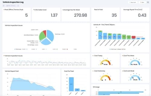 Real Time Dashboards and Analytics
