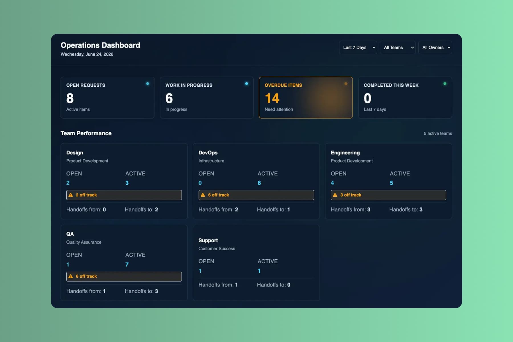Run your operations on apps built around your process.