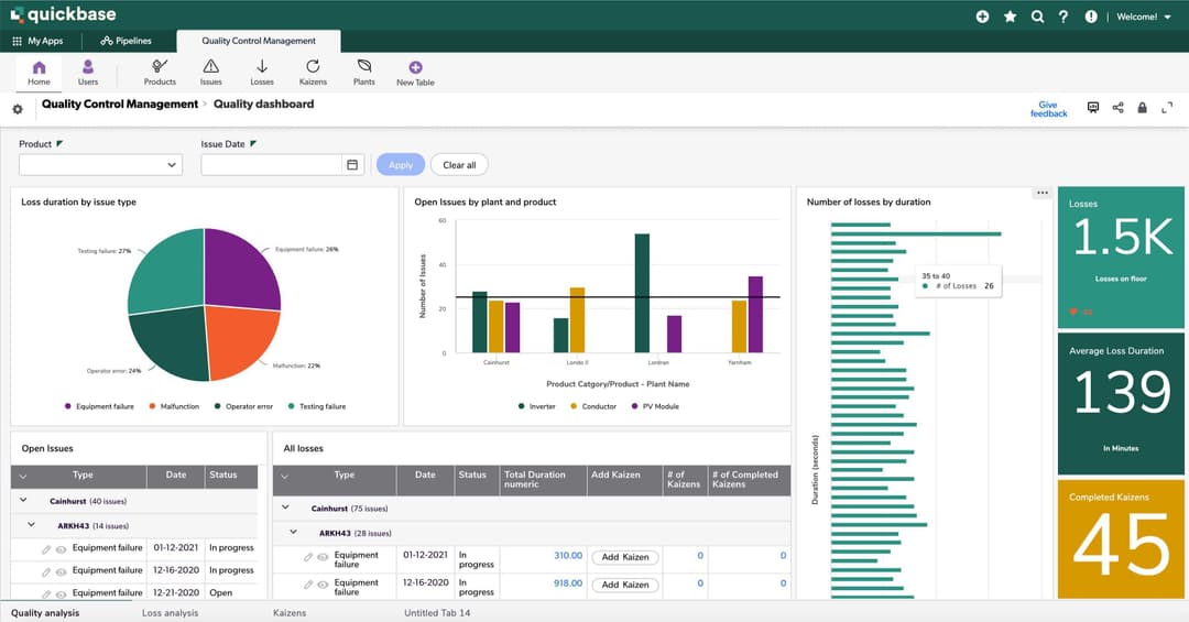 An app dashboard in Quickbase