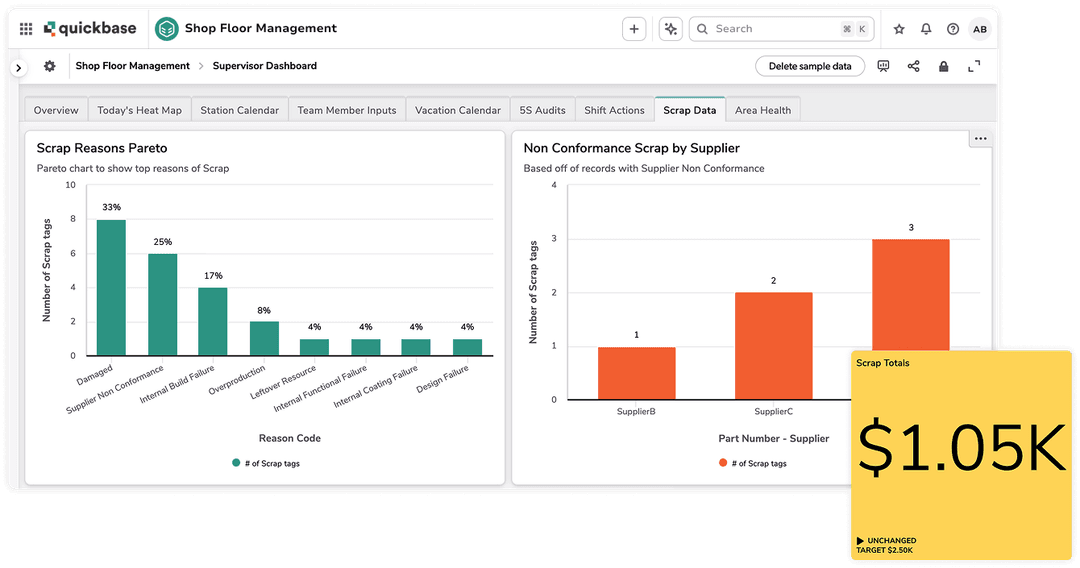 Shop floor management scrap data layered product screenshots