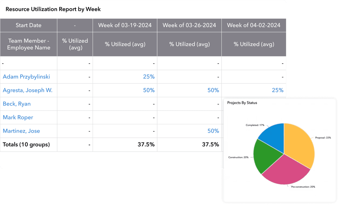 Screenshots of Quickbase's Construction Resource Management Software