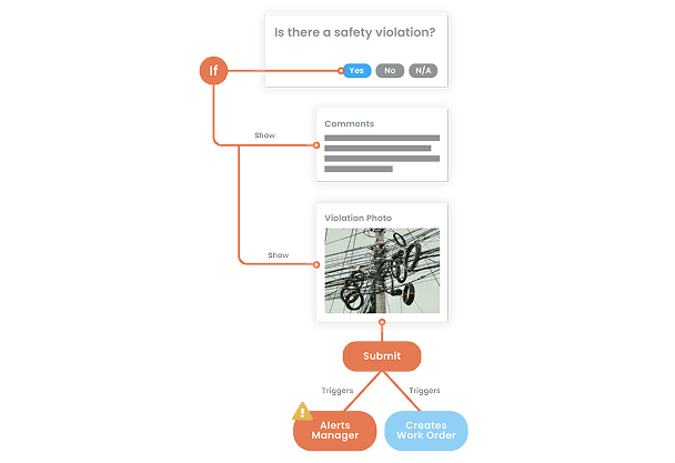 Quality Assurance & Realtime Reporting with Dynamic Checklists and Safety Forms