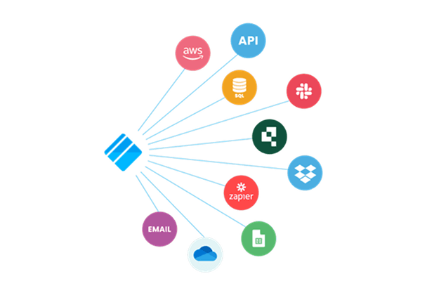 Enterprise system integrations