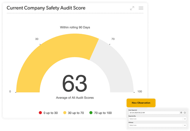 Quickbase Fast Field Construction Safety Management Software | Quickbase | Quickbase